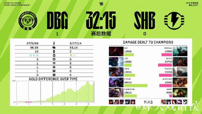 Doran雷克塞先手进攻反被Siwoo安蓓萨单杀