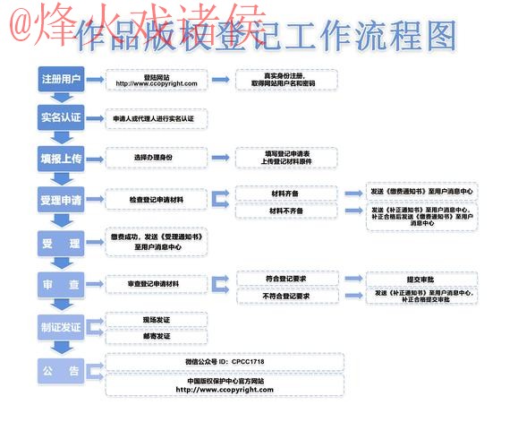 如何快速完成世界杯买球注册流程 如何快速完成世界杯买球注册流程